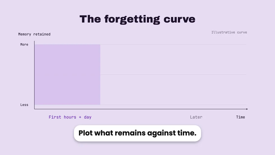 Why You Forget What You Studied