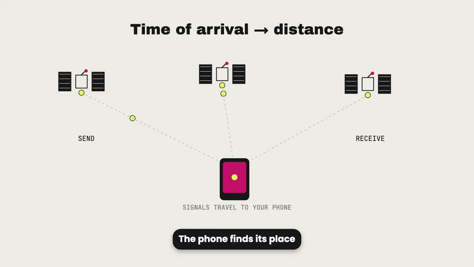 GPS Only Works Because of Einstein