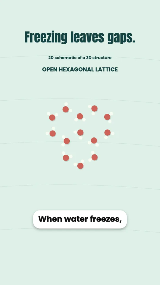 Why Ice Floats—and Keeps Lakes Alive