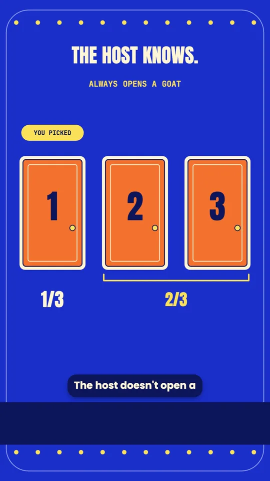 Should you switch doors?
