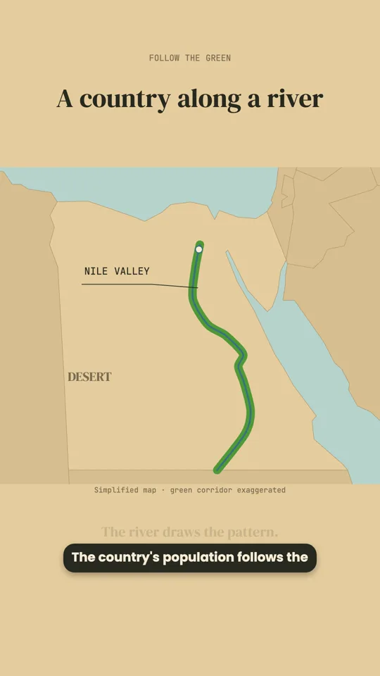 Where Egypt Actually Lives