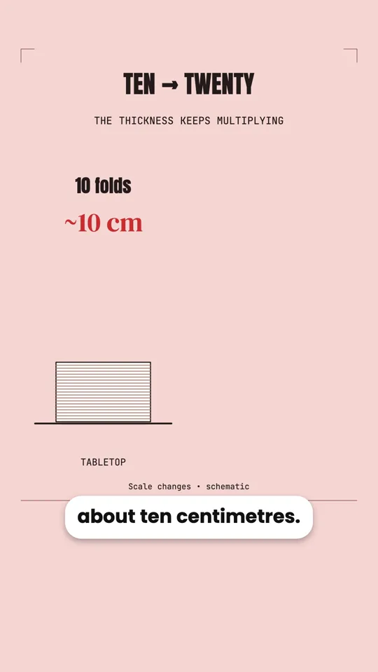Fold a Paper 42 Times and Reach Past the Moon