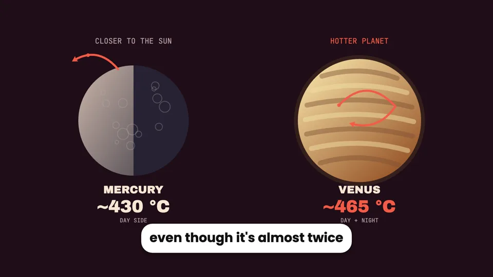 Why Venus Is Hotter Than Mercury