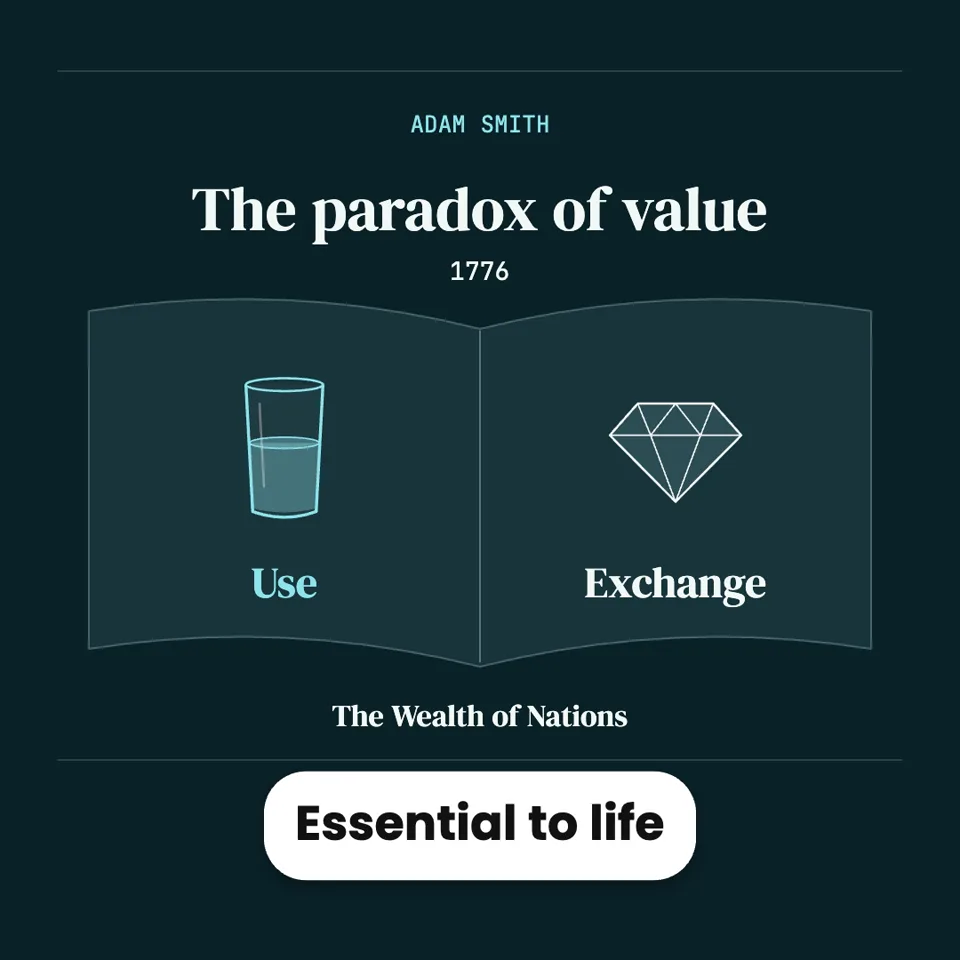 Why diamonds cost more than water